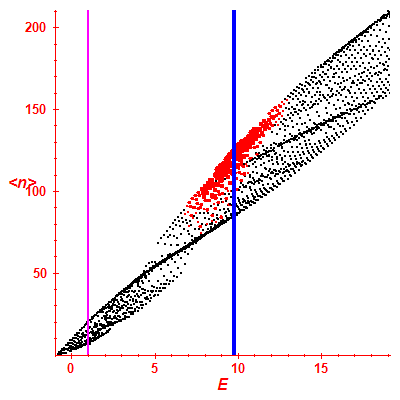 Peres lattice <N>